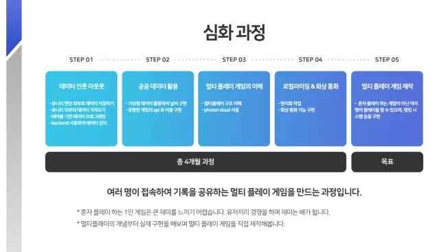 타임라인_3번째