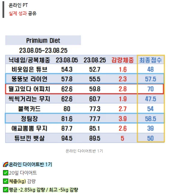 타임라인_1번째