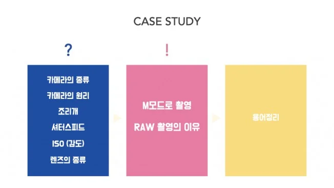 타임라인_1번째