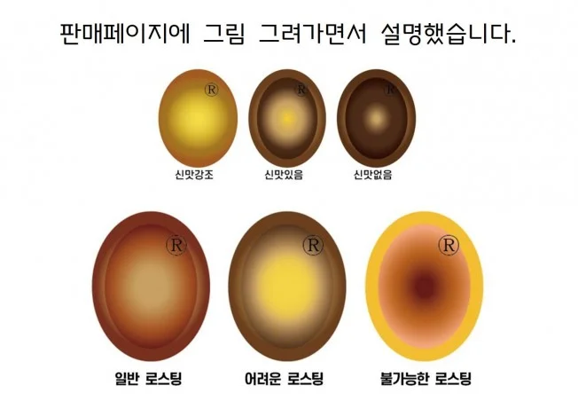 타임라인_2번째