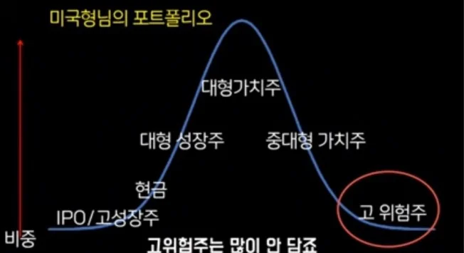 타임라인_3번째