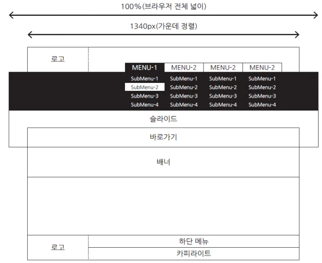 타임라인_3번째