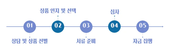 타임라인_1번째