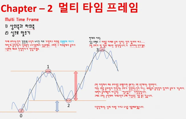 타임라인_2번째