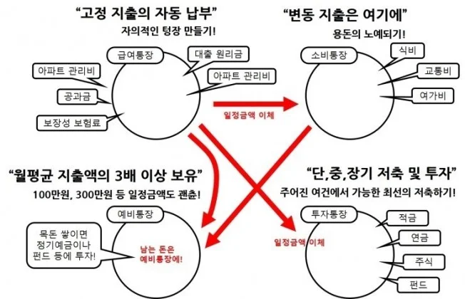 타임라인_3번째