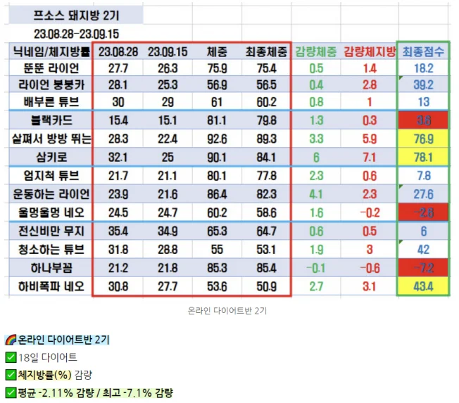 타임라인_2번째