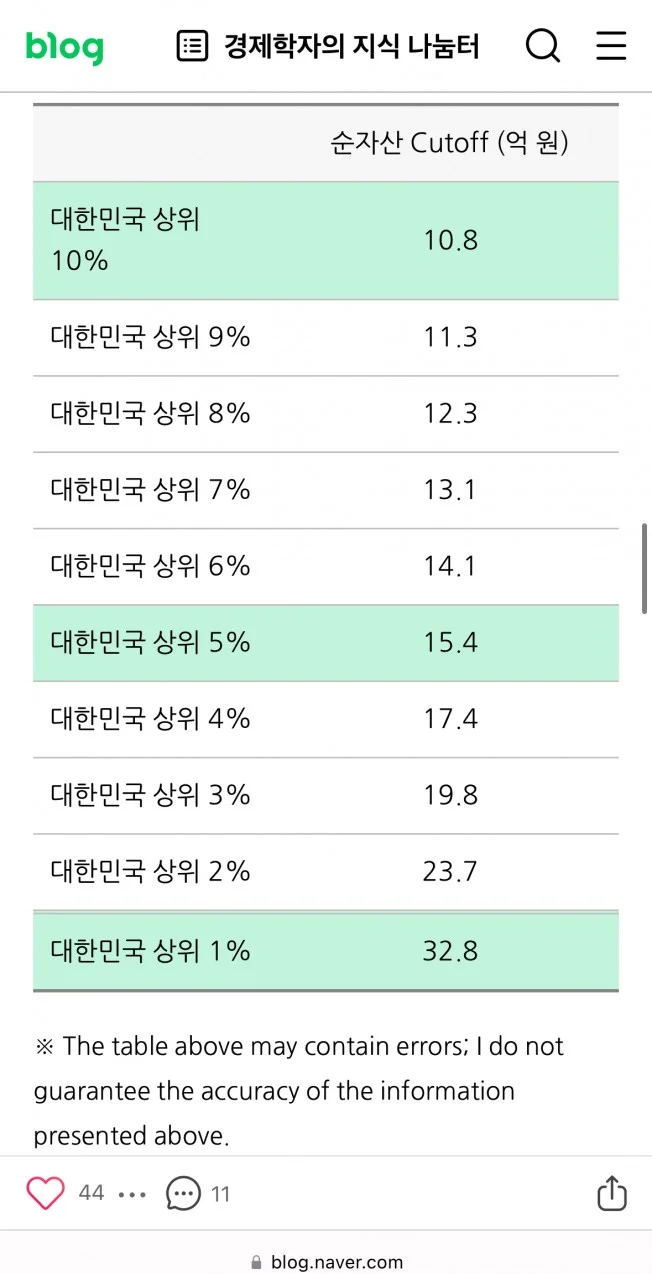 타임라인_5번째