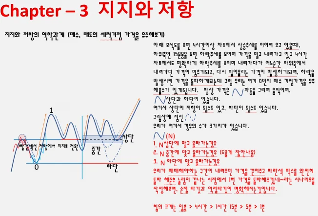 타임라인_3번째