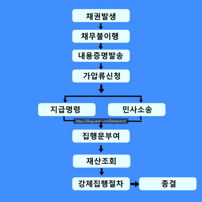 타임라인_1번째