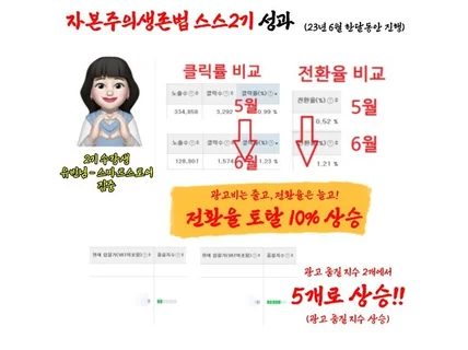 스마트스토어 컨설팅, 디지털백수X 월천셀러O