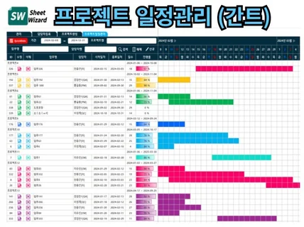 엑셀 프로젝트 일정관리 간트차트