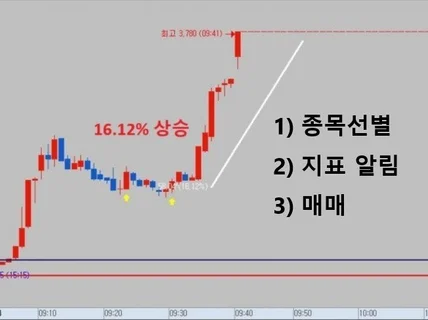 ＊ 수강료 전액 환불 계약서 작성 ＊ 수강인원 2/3명