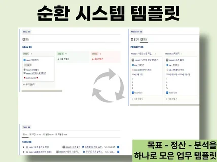 노션 업무 템플릿 진척률이 자동 계산되는 템플릿