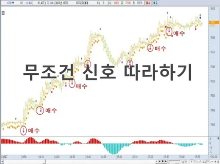 해외선물 신호매매 무조건 따라하기