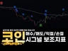 코인 보조지표 매수/매도, 익절/손절 시그널 이거면 끝