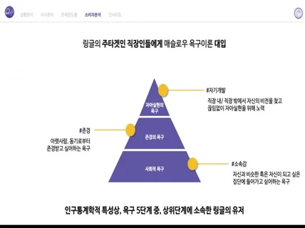 논문/발표 PPT 및 현수막,카드뉴스 제작해드려요