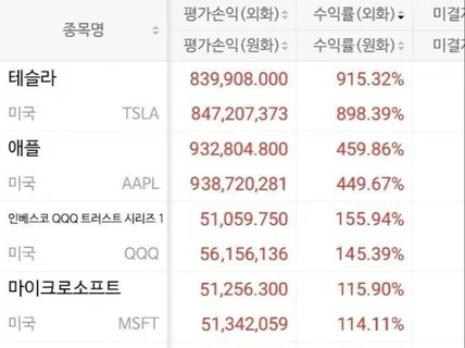 자동매매 1도 몰라도 결국엔 100을 얻어갑니다.