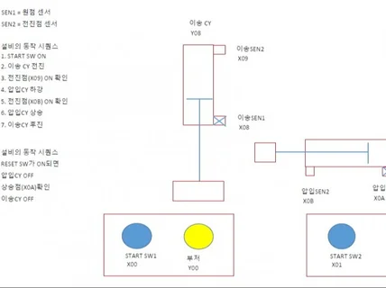 PLC 프로그램 실무 - 기초1