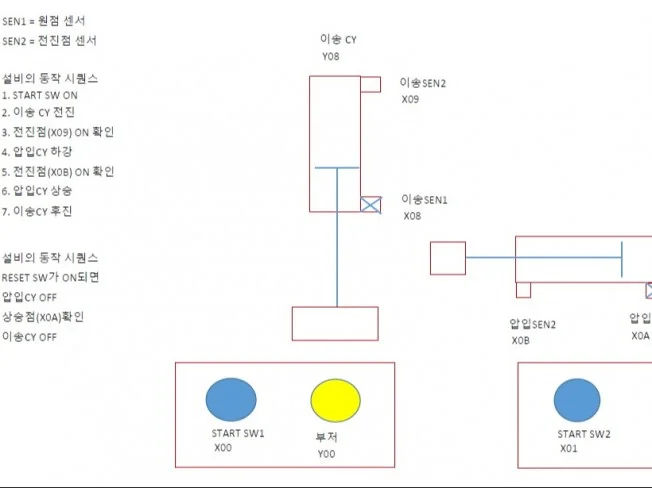 PLC 프로그램 실무 - 기초1 썸네일