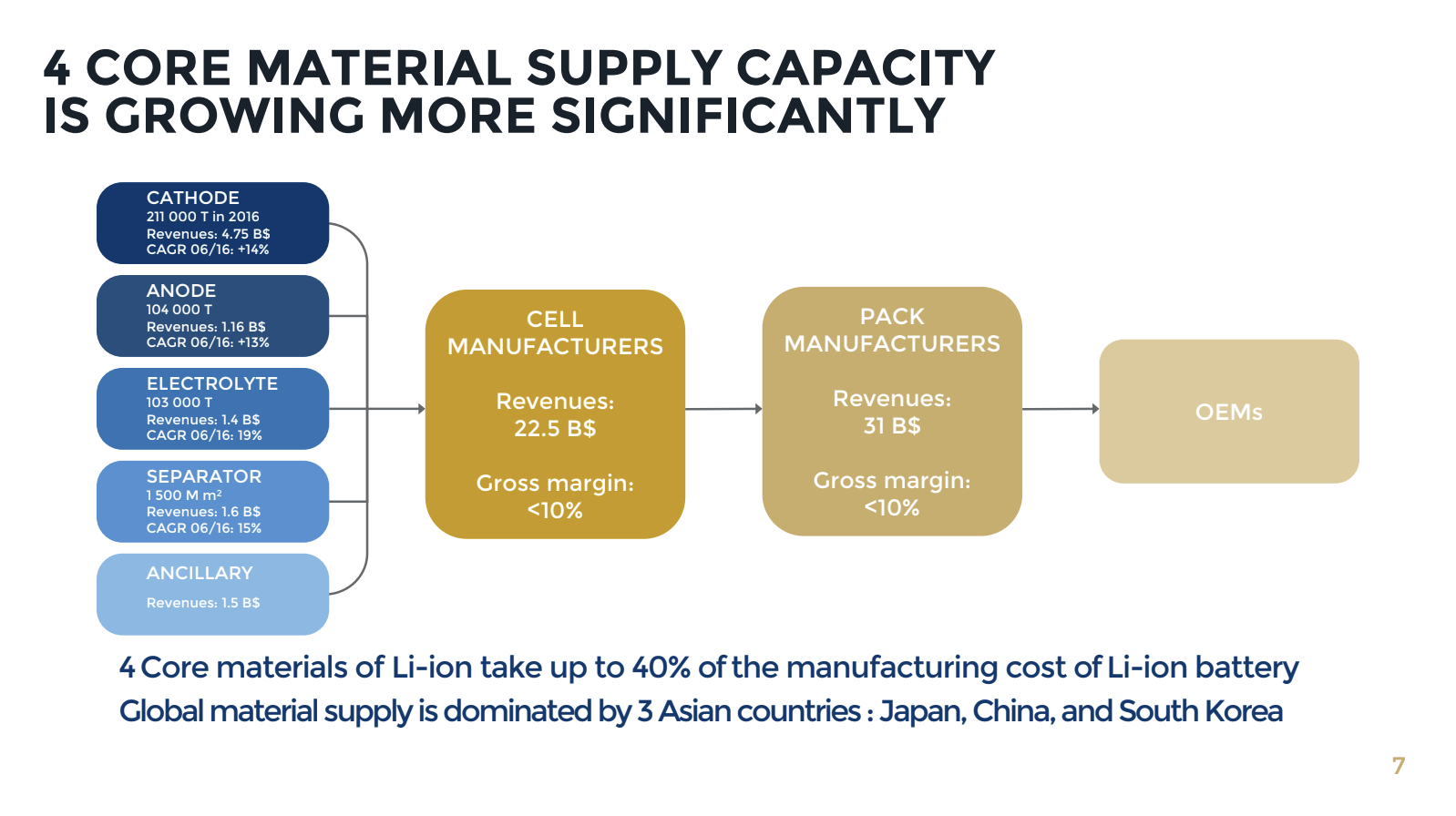 PPT 디자인 / 회사소개서 디자인 - 크몽