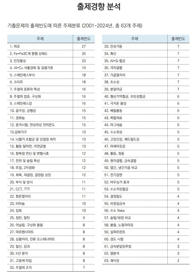 상세이미지-0