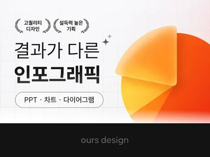 결과가 다른 인포그래픽 ㅣ PPT 차트 IR 보고서