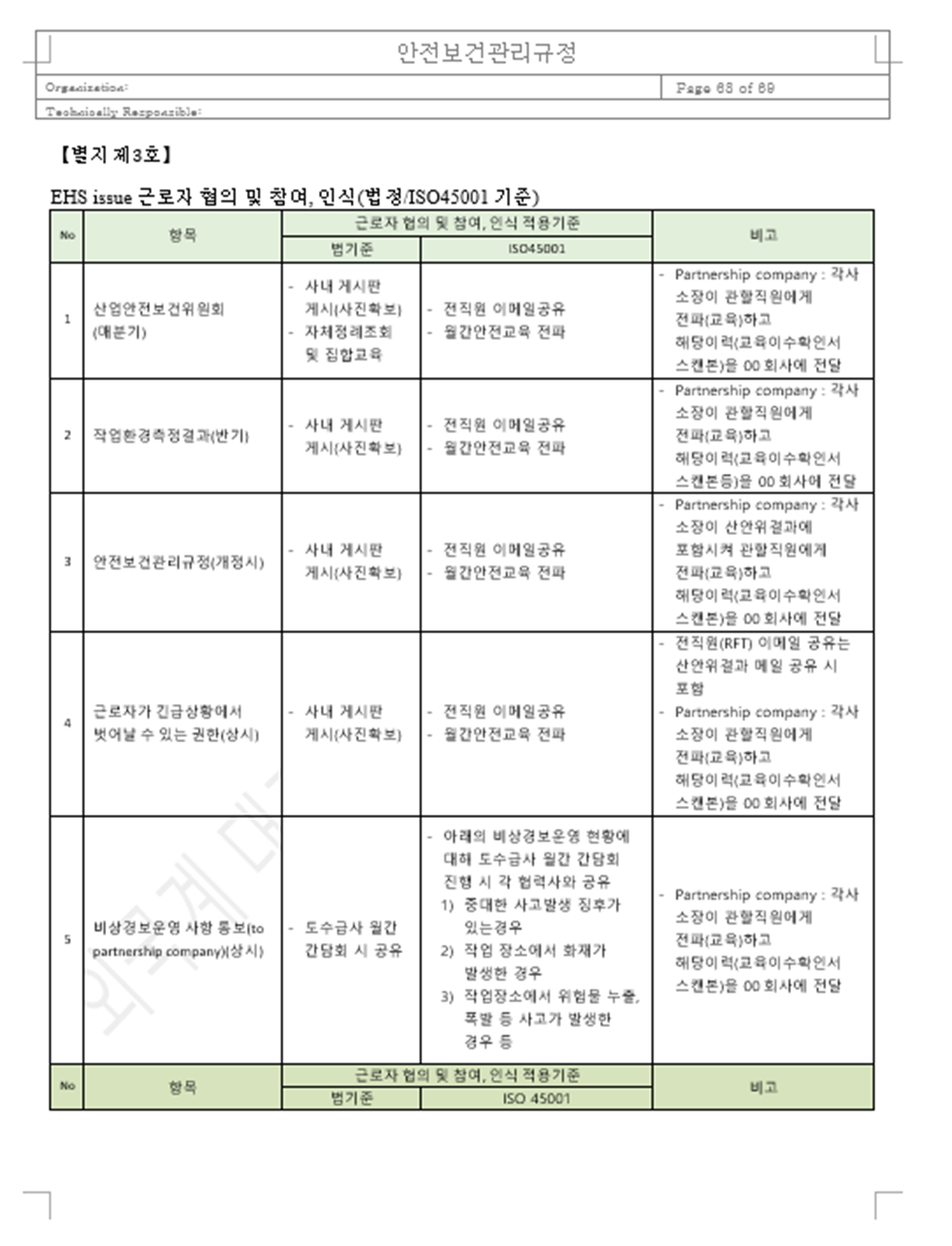 심화안전보건관리체계#1 안전보건관리규정 68P - 크몽