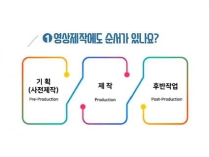 [맞춤 속성] 영상편집, 모션그래픽 - 기초/중급/고급