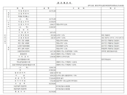 인테리어 공사 물량산출,일위대가,산출내역서