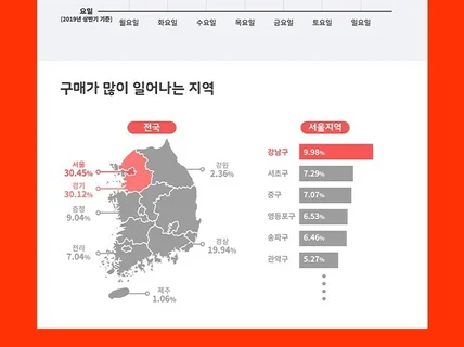 브랜딩, 인포그래픽을 제작해 드립니다.