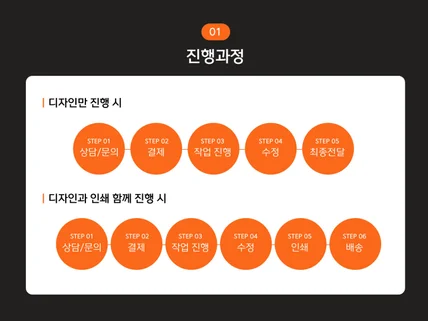 주말작업 가능 고객 맞춤 제작 인쇄/편집디자인