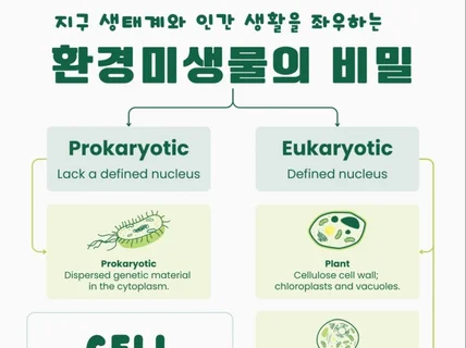 환경 미생물의 비밀