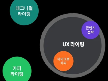 10년 경력 인문학 글쟁이의 급이 다른 UX 라이팅