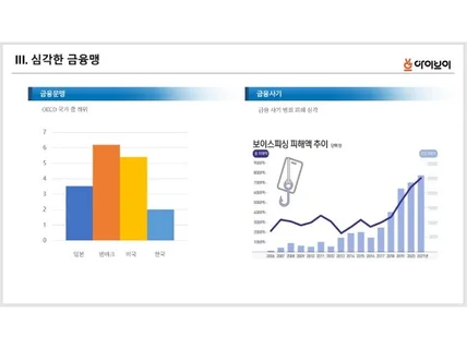 PPT 기획까지 책임져드립니다