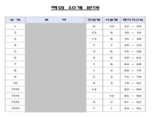 상세이미지-0