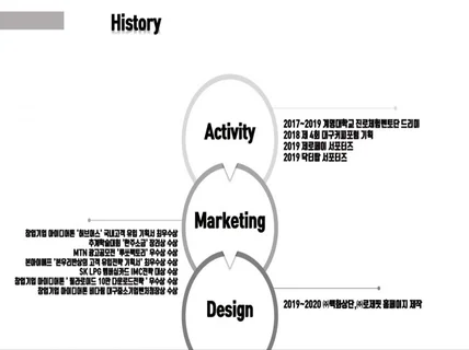 논문/발표 PPT 및 현수막,카드뉴스 제작해드려요