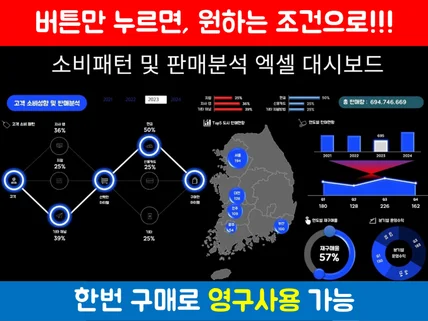 소비 패턴 분석 및 판매분석 엑셀 대시보드