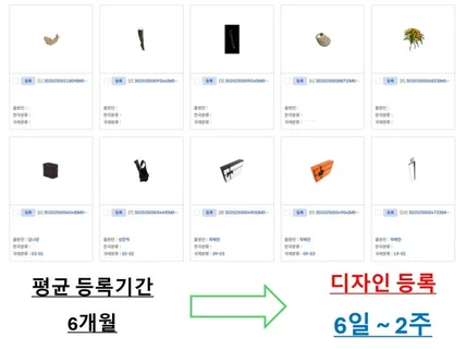캐릭터, 쿠팡제품, 디자인 출원등록 변리사 당일진행