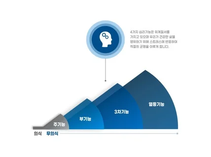 MBTI 해석 상담