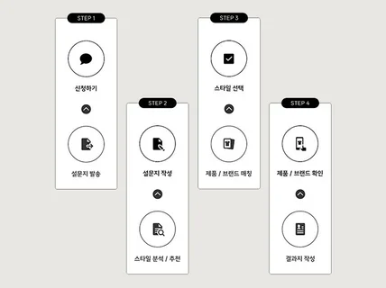 채팅으로 하는 비대면 패션컨설팅 l 남자 옷 코디 추천