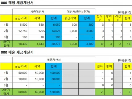 사무업무에 필요한 엑셀 양식