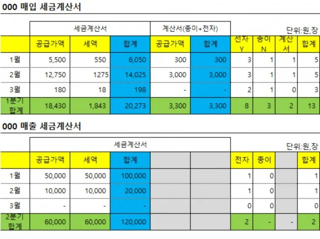 5. 사무업무에 필요..