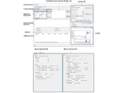 지정된 매매가 이용한 키움 주식자동매매프로그램 전자책