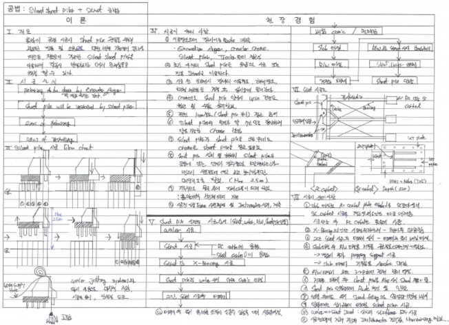 건축시공기술사들의 멘토 세실의 합격 서브노트 드립니다. | 89000원부터 시작 가능한 총 평점 4.9점의 전자책, 취업·이직 전자책  서비스 | 프리랜서마켓 No. 1 크몽