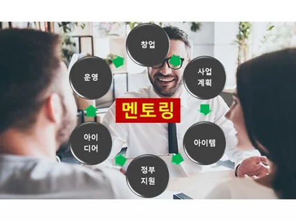 당신의 창업과 사업계획을 멘토링해 드립니다.