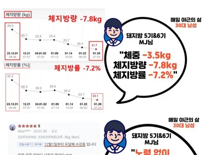 온라인 PT 피티 뱃살 빼는 법, 단기 다이어트 식단