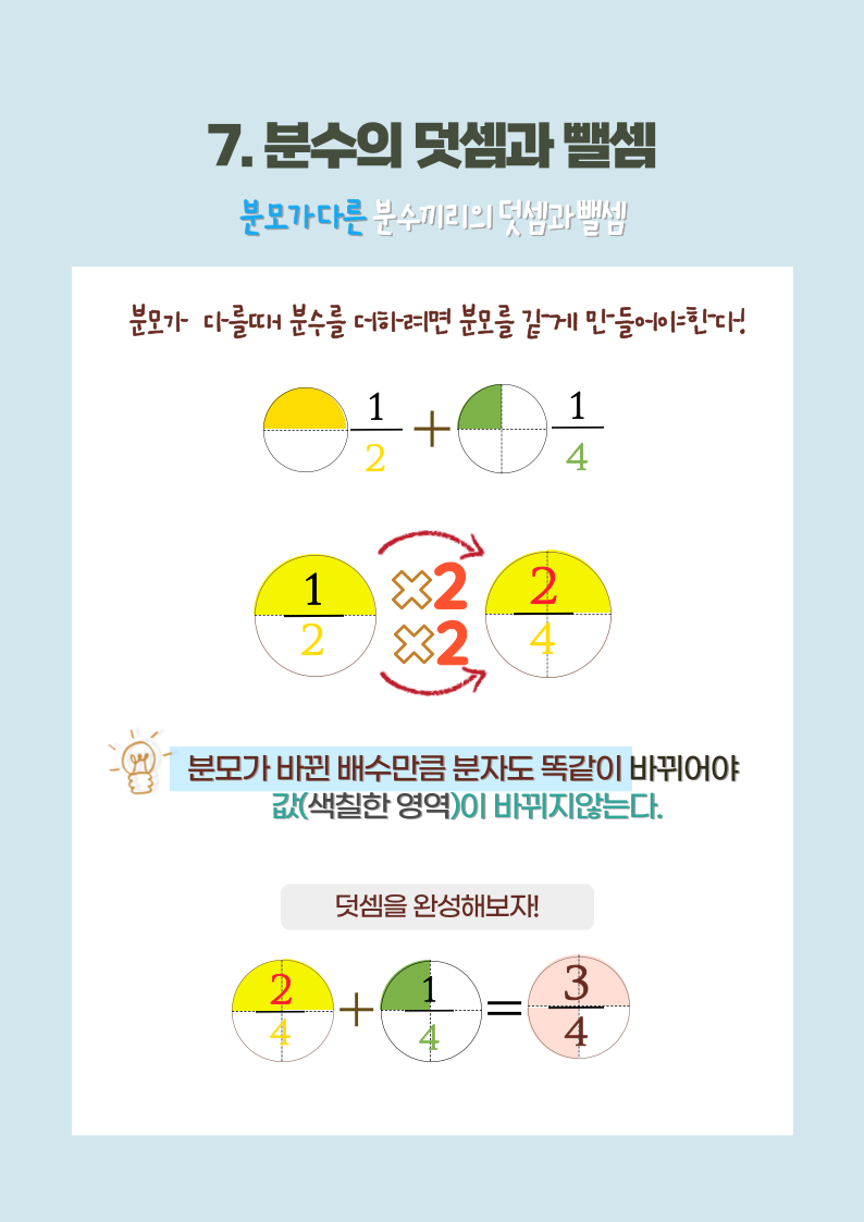 분수에 대한 모든 것 - 크몽