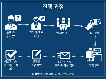 기계설계 장비 설계 진행, 여러분의 프로젝트에 도움을 드립니다.