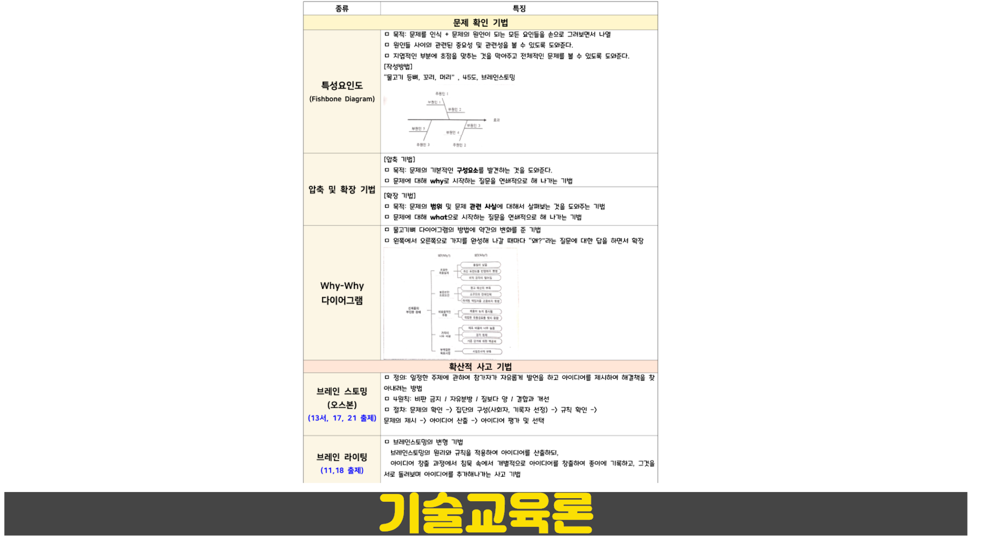 기술 임용고시 해설 및 풀이 - 역학,전기전자,컴퓨터등 - 크몽 기술 임용고시 해설 및 풀이 - 역학,전기전자,컴퓨터등 - 크몽