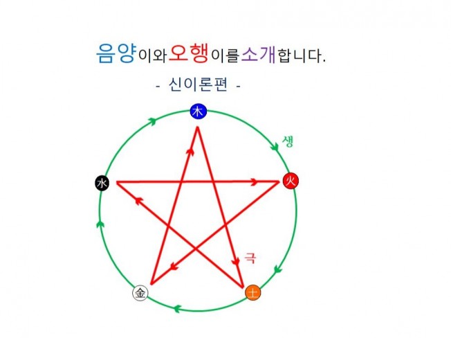 음양이와 오행이를 소개합니다. 신이론편 - 크몽